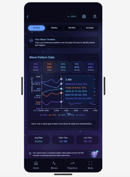 Wave Sense – screenshot 3