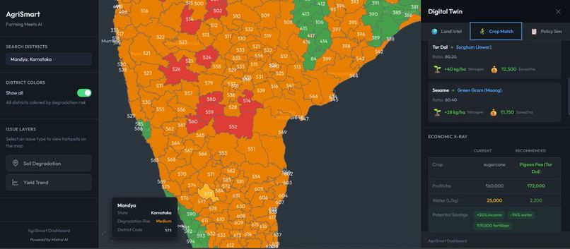 AgriSmart – screenshot 1