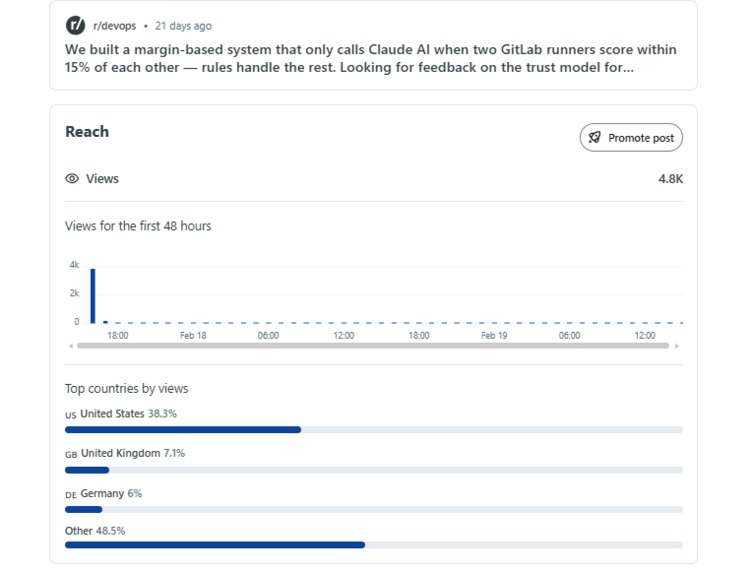 RunnerIQ — Priority-Aware Runner Routing for GitLab – screenshot 2
