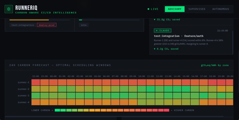 RunnerIQ — Priority-Aware Runner Routing for GitLab – screenshot 3