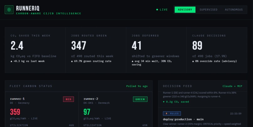 RunnerIQ — Priority-Aware Runner Routing for GitLab – screenshot 4