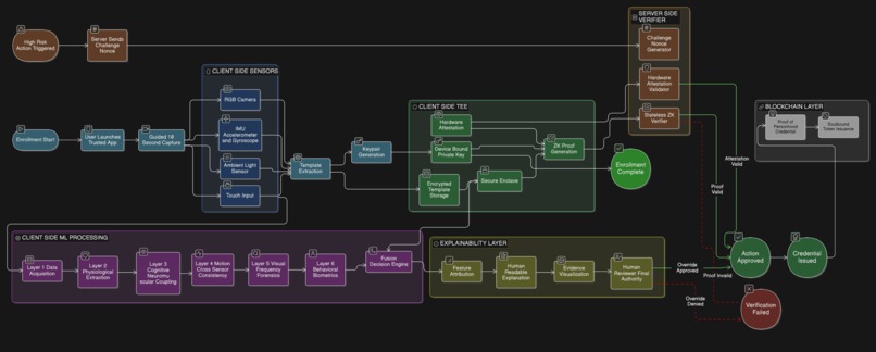 V-Ident : Real Time Identity Verification Mobile Application – screenshot 1