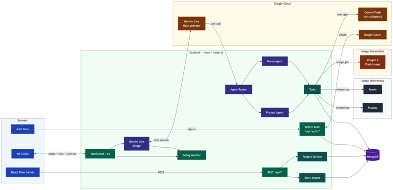 Leo Bot – screenshot 2