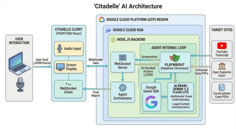 Citadelle Intelligence – screenshot 1