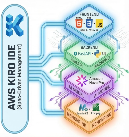 MentorBoxAI – screenshot 1