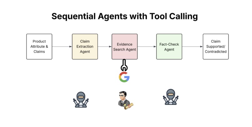 FakeNewsOff – AI Misinformation Analyzer – screenshot 2