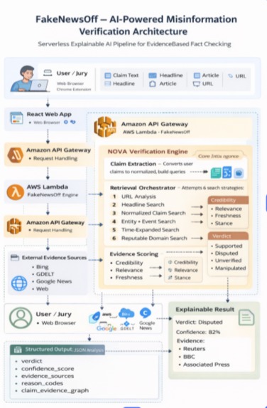 FakeNewsOff – AI Misinformation Analyzer – screenshot 3