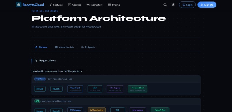 RosettaCloud – screenshot 4