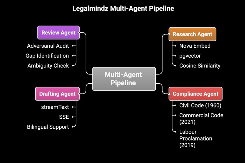 Legalmindz – screenshot 1