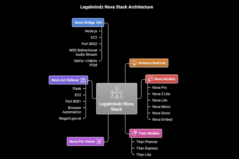 Legalmindz – screenshot 2
