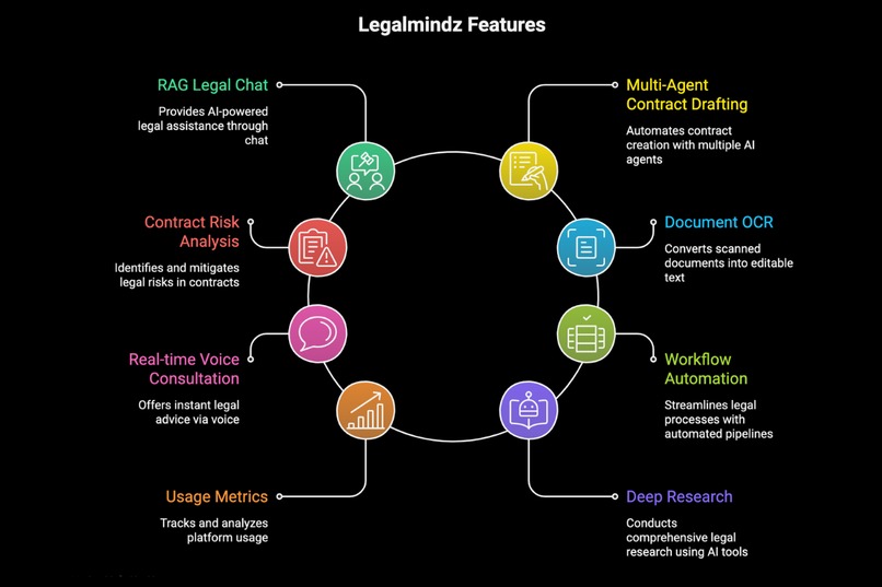 Legalmindz – screenshot 3