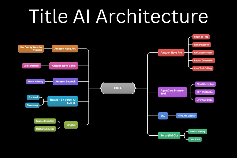 Title AI – screenshot 1