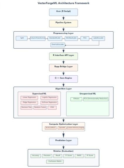 VectorForgeML – High-Performance Machine Learning Framework – screenshot 2