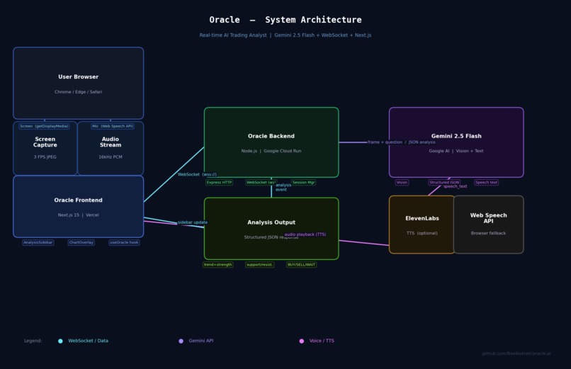 Oracle – screenshot 3