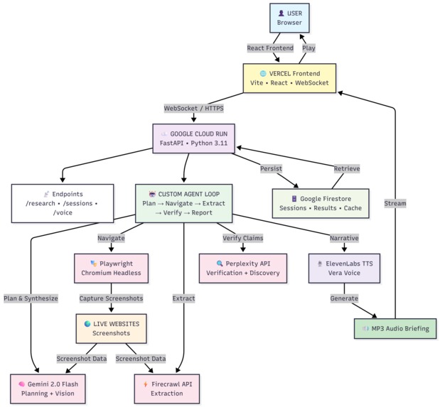 Voyance – screenshot 3