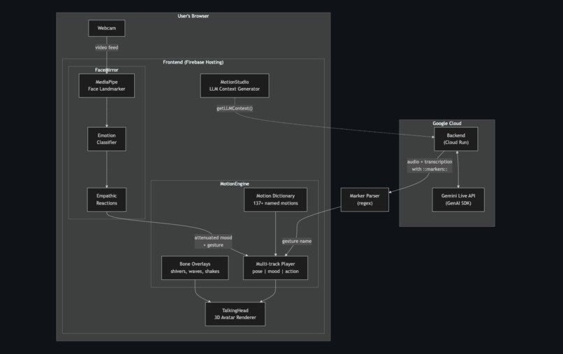 motion-engine – screenshot 1