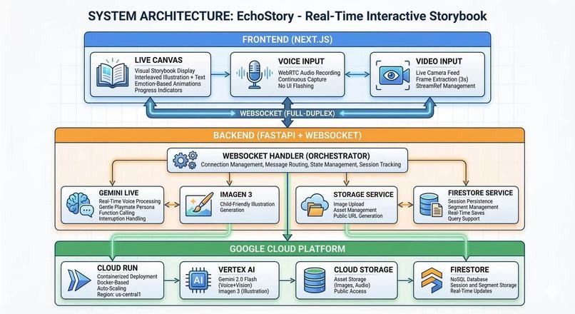 EchoStory – screenshot 1