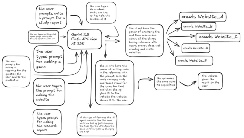 AI-MultiModal-#ClonBrow'V'1 – screenshot 1