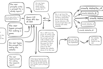 AI-MultiModal-#ClonBrow'V'1