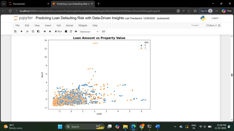 Loan Defaulter Prediction System – screenshot 8