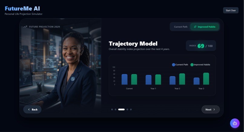 FutureMe AI – Personal Life Projection Simulator – screenshot 12