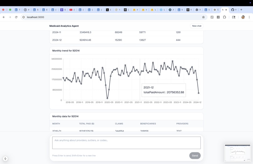 Medicaid Analytics Agent – screenshot 3