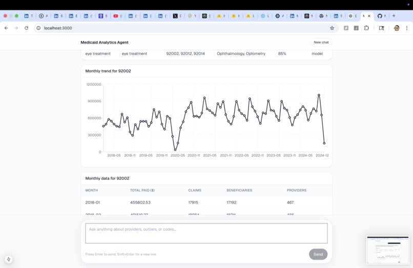 Medicaid Analytics Agent – screenshot 5