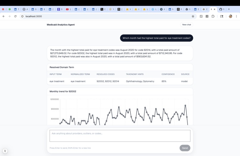 Medicaid Analytics Agent – screenshot 6
