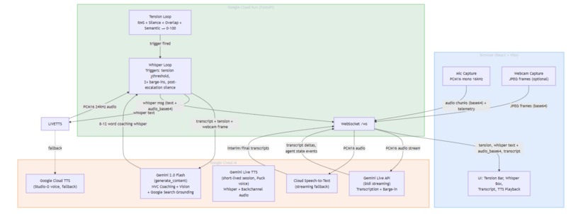 Empathic Co-Pilot – screenshot 10