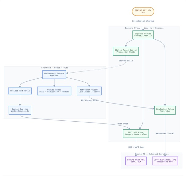 InfiniteMind – screenshot 2