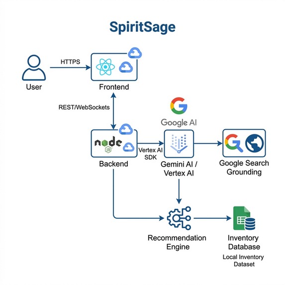 SpiritSage – screenshot 1