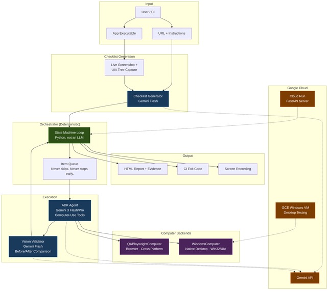 Windows Harness – screenshot 2