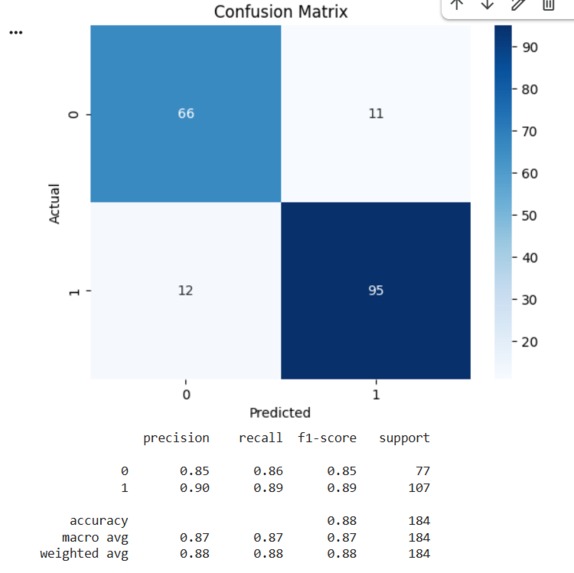 AI-Based Heart Disease Risk Predictor – screenshot 1