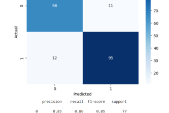 AI-Based Heart Disease Risk Predictor