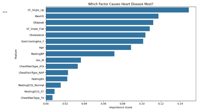 AI-Based Heart Disease Risk Predictor – screenshot 2