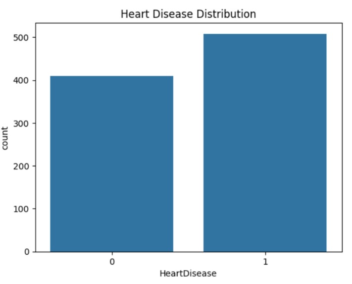 AI-Based Heart Disease Risk Predictor – screenshot 3