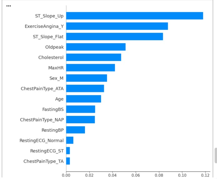 AI-Based Heart Disease Risk Predictor – screenshot 4