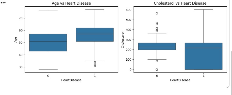 AI-Based Heart Disease Risk Predictor – screenshot 5