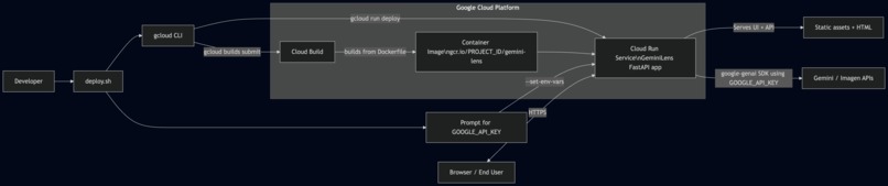 GeminiLens – screenshot 1