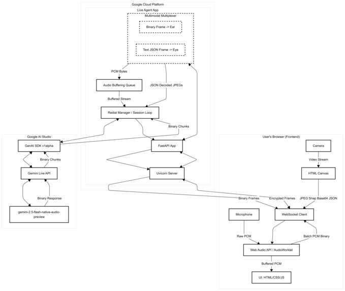 AI Vision Tutor – screenshot 5