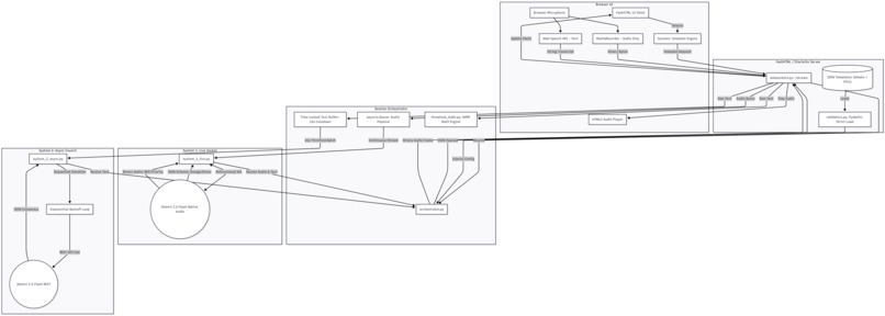 Auditore Eloquence – screenshot 1