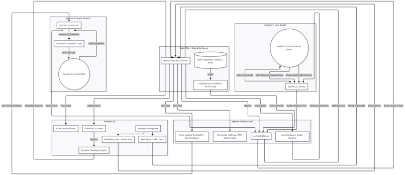 Auditore Eloquence – screenshot 2