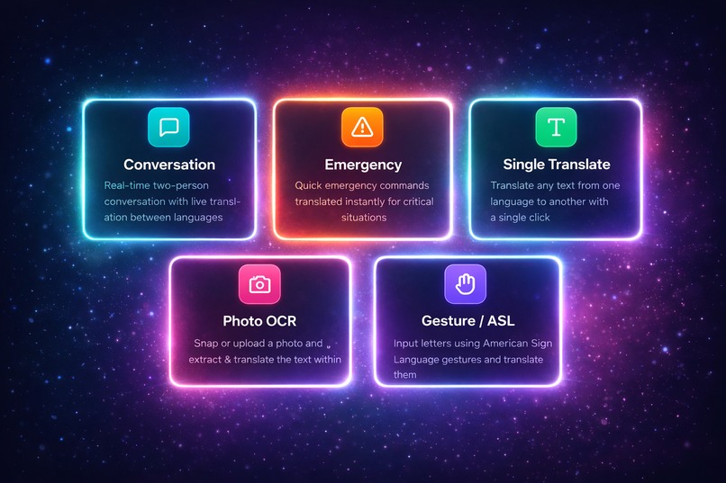 LinguaBridge  – screenshot 3