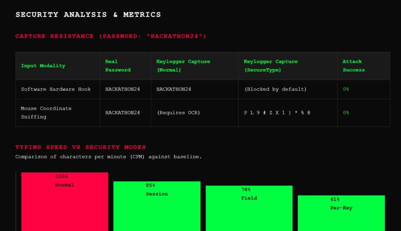 ANTI-KEYLOGGER – screenshot 3