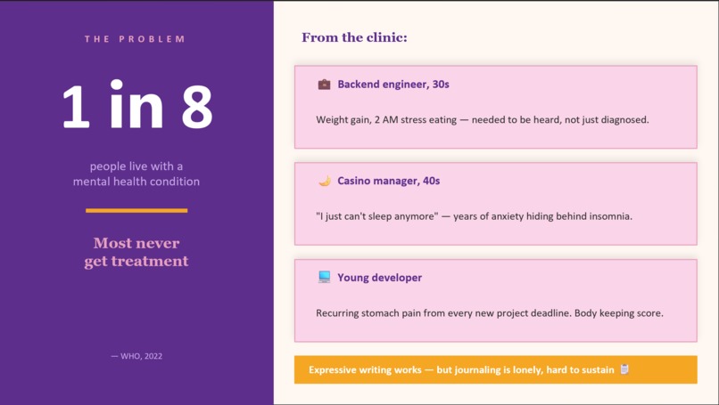 MoodBloom  – screenshot 2