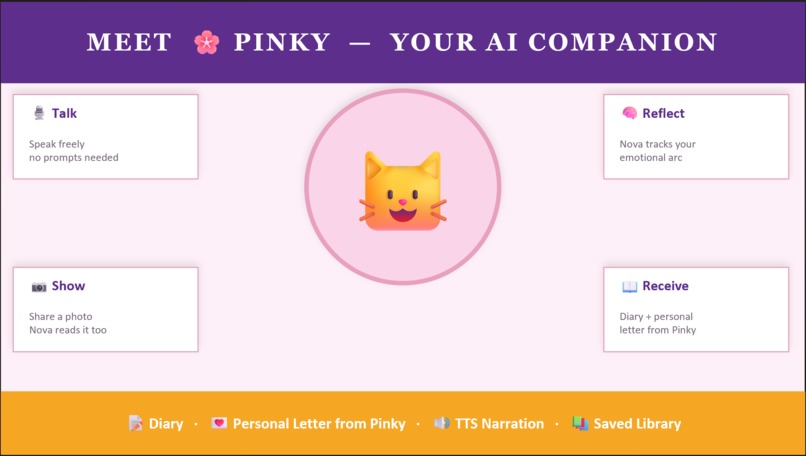 MoodBloom  – screenshot 3