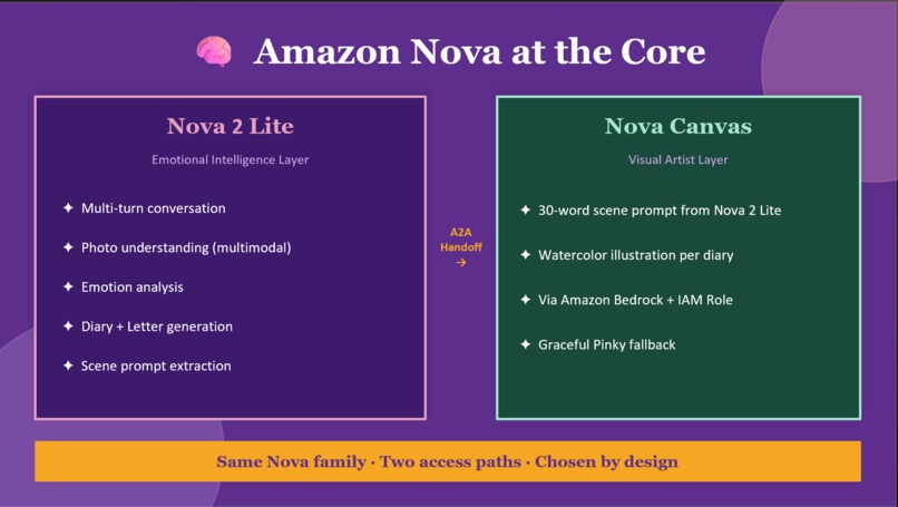 MoodBloom  – screenshot 4