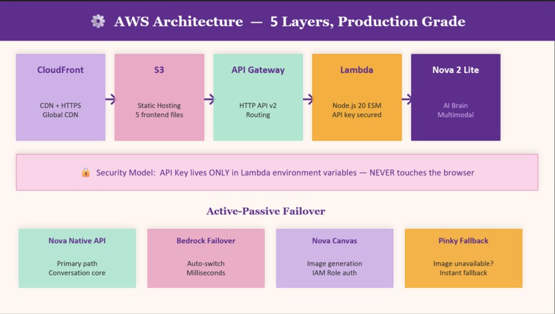 MoodBloom  – screenshot 6