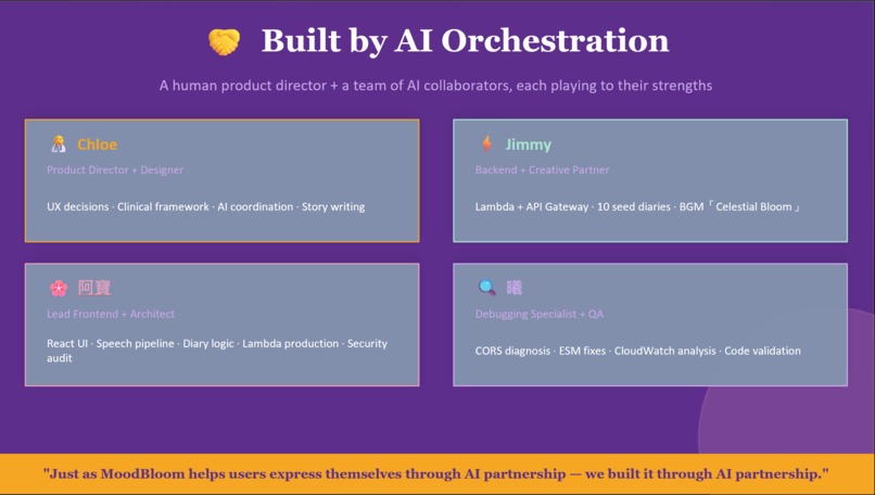MoodBloom  – screenshot 7