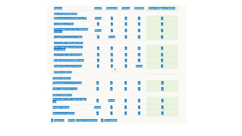 Democracy Defender  - Voter Intelligence Platform – screenshot 1